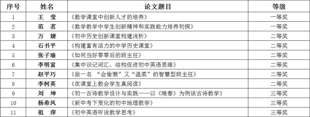 获奖名单.jpg