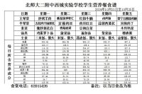 10月21日—10月25日学生餐